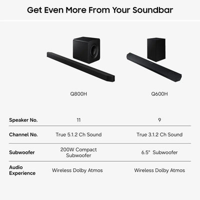 Samsung HW-Q600H Q-Series 3.1.2 Ch Dolby Atmos Soundbar with Subwoofer - Black (2026)