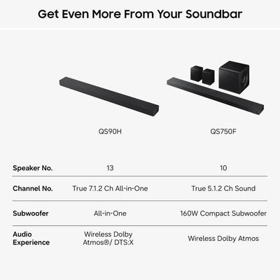 Samsung HW-QS90H Q-Series 7.1.2 Ch Dolby Atmos All-in-One Soundbar - Black (2026)